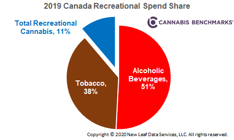 CANADA CANNABIS SPOT INDEX — March 6, 2020