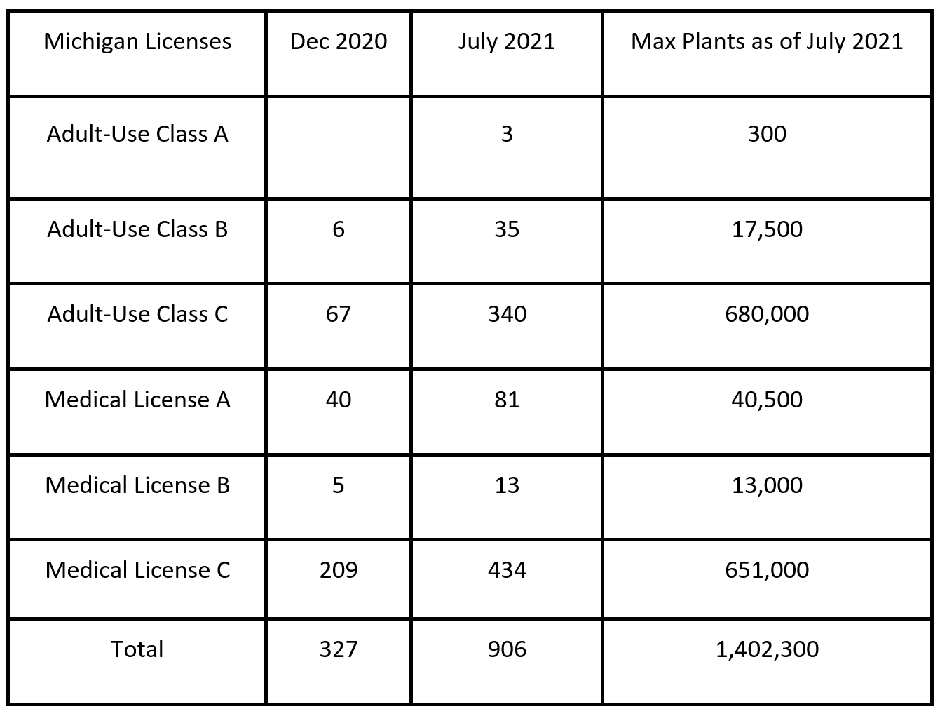 michigan-snowbirds-don-t-forget-to-renew-licenses-and-plates